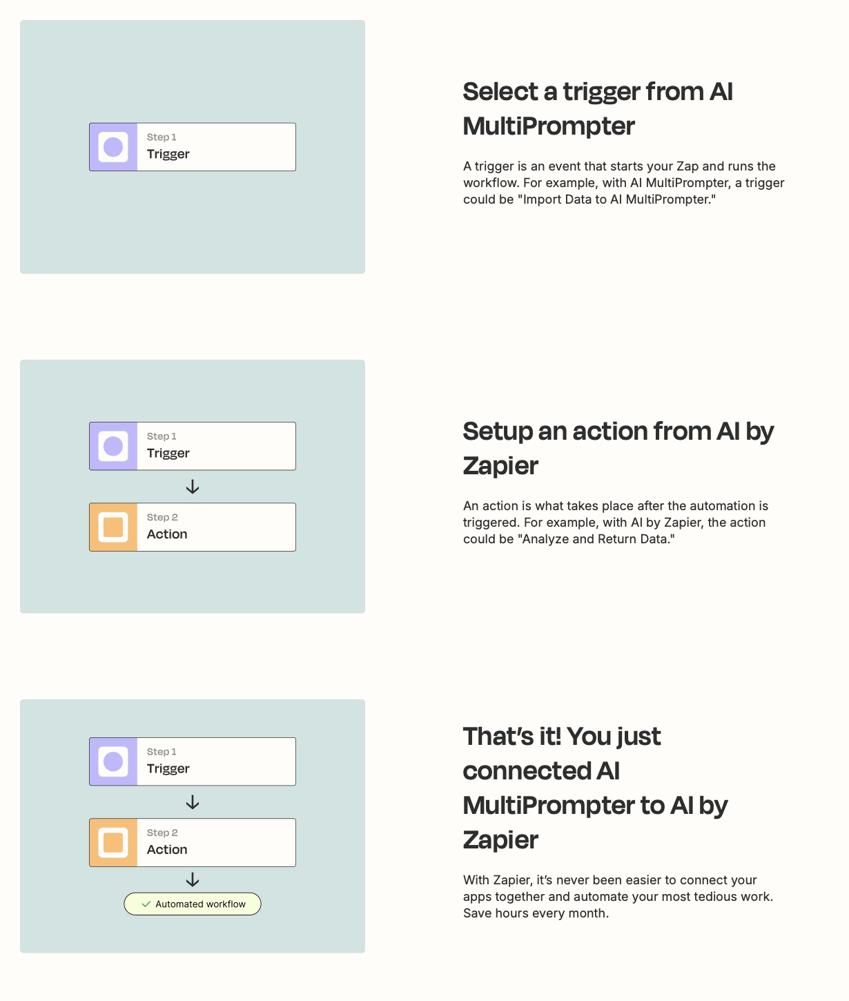 Zapier flow example 2